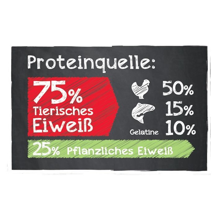 BELCANDO® FINEST GF SENIOR Belcando Getreide Frei BELCANDO® FINEST GF SENIOR Belcando Getreide Frei Hunde & Katzen Tiernahrung von Belcando und Leonardo