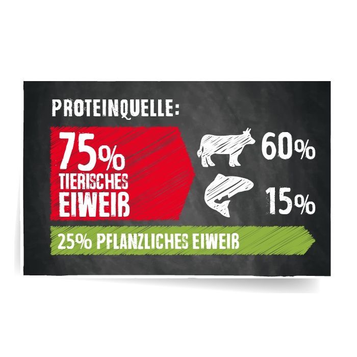 BELCANDO® ADULT GF BEEF Trockenfutter BELCANDO® ADULT GF BEEF Trockenfutter Hunde & Katzen Tiernahrung von Belcando und Leonardo