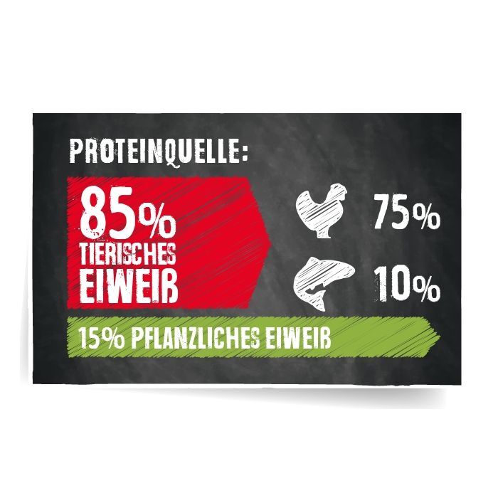 BELCANDO® FINEST CROC Trockenfutter BELCANDO® FINEST CROC Trockenfutter Hunde & Katzen Tiernahrung von Belcando und Leonardo